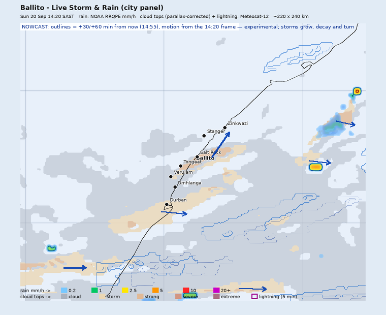 Storm nowcast around Ballito: projected positions 30 and 60 minutes ahead