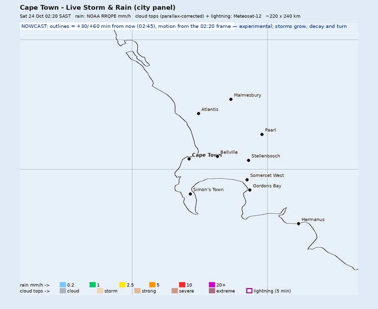 Storm nowcast around Cape Town: projected positions 30 and 60 minutes ahead