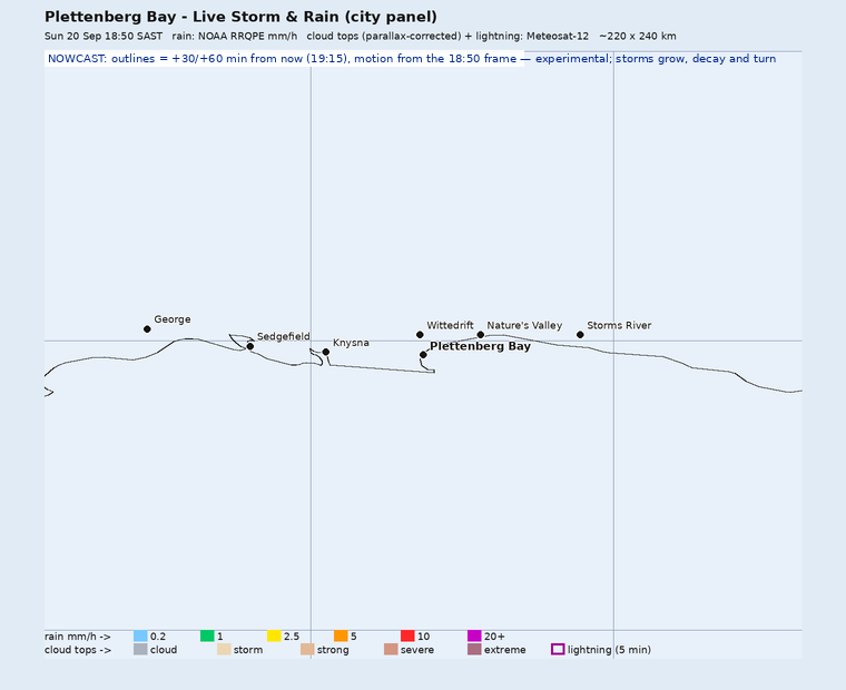 Storm nowcast around Plettenberg Bay: projected positions 30 and 60 minutes ahead