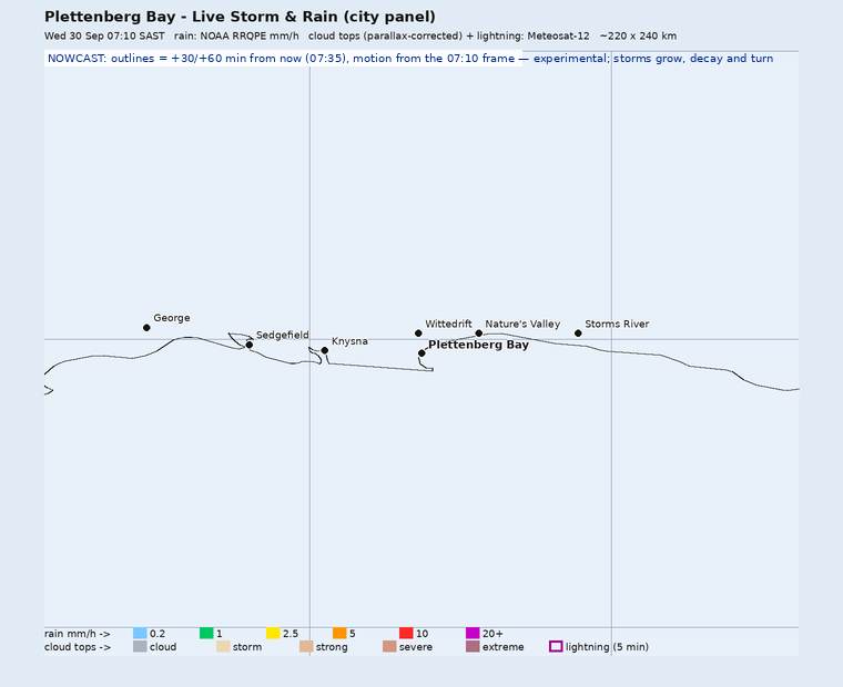 Storm nowcast around Plettenberg Bay: projected positions 30 and 60 minutes ahead