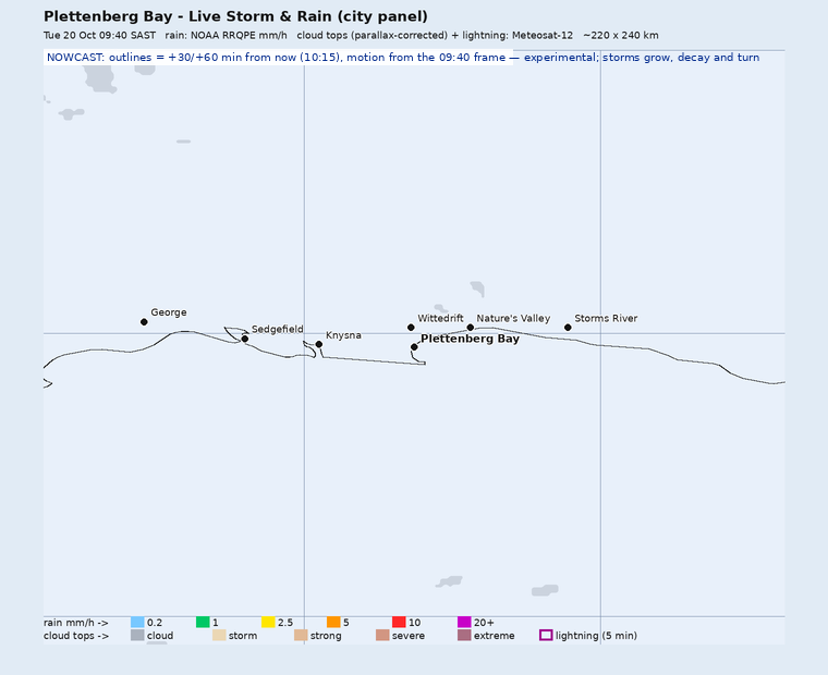 Storm nowcast around Plettenberg Bay: projected positions 30 and 60 minutes ahead